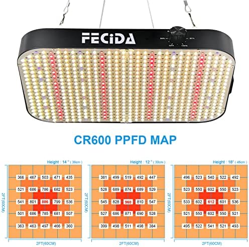 FECiDA Dimmable LED Grow Tent Light for 1x2 ft Coverage - Image 5