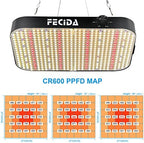 FECiDA Dimmable LED Grow Tent Light for 1x2 ft Coverage - Image 5