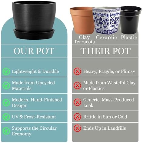 Kin 'n' Kind Set of 2 Minimalist Plant Pots (6.5" & 5.5") – Modern Indoor Planters with Drainage & Saucers & Plugs – Durable Eco-Conscious Composite, Indoor/Outdoor – Marin Night Black - Image 2