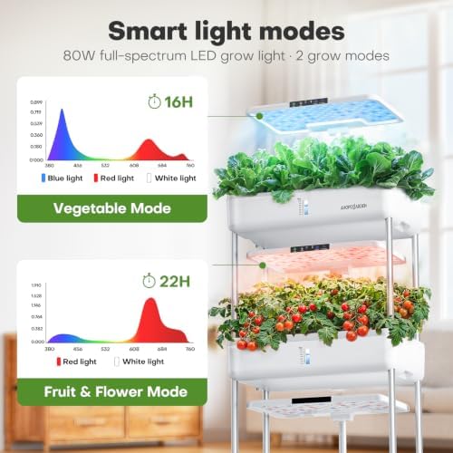 Ahopegarden Indoor Garden Hydroponics Growing System Kit: 66 Pods Plant Herb Garden Germination Kit with LED Grow Light, 30L Large Capacity Kitchen Hydroponics Planter Grower for Vegetable Fruit - Image 4