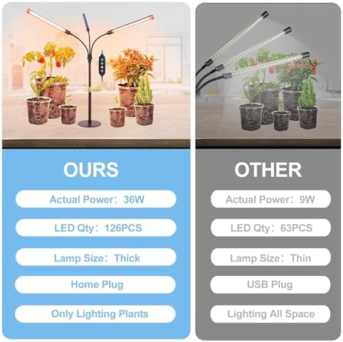 FRGROW 3Head Tabletop Grow Lights for Indoor Plants, Seed Starting, Veg - Image 6
