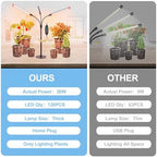 FRGROW 3Head Tabletop Grow Lights for Indoor Plants, Seed Starting, Veg - Image 6