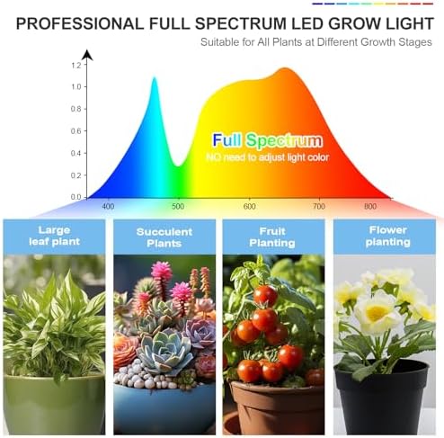 FRGROW 3Head Tabletop Grow Lights for Indoor Plants, Seed Starting, Veg - Image 7