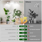 Garpsen Floor Plant Light, 3 Head Full Spectrum Grow Light with Base - Image 7