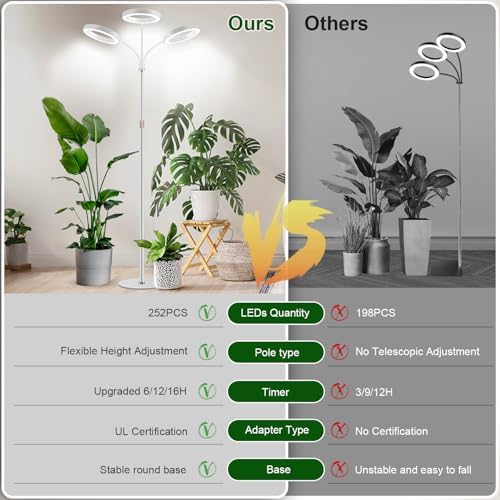 Garpsen Floor Plant Light, 3 Head Full Spectrum Grow Light with Base - Image 7
