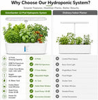 Hydroponics Growing System Kit 12 Pods Indoor Herb Garden with Grow Light - Image 2