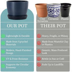 Kin 'n' Kind Set of 2 Minimalist Plant Pots (6.5" & 5.5") – Modern Indoor Planters with Drainage & Saucers & Plugs – Durable Eco-Conscious Composite, Indoor/Outdoor - Pacifica Wave Blue - Image 2