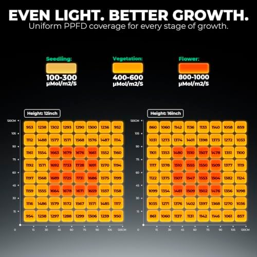 Mars Hydro FC-8000 800W 5x5 LED Grow Light Full Spectrum for Indoor Plants - Image 4