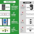 Wiaxulay 16in Grow Light Strip for Indoor Plants Seed Starting, 36W, 2 Pack - Image 5