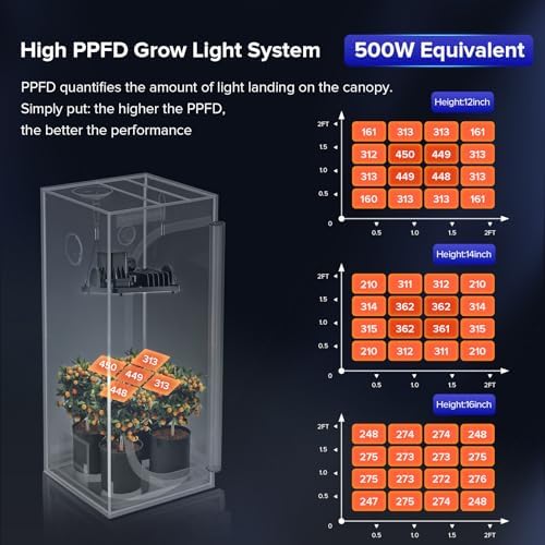SANSI Grow Lights for Indoor Plants, 70W Plant Lights for Indoor Growing - Image 3