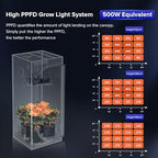 SANSI Grow Lights for Indoor Plants, 70W Plant Lights for Indoor Growing - Image 3