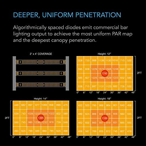 AC Infinity IONFRAME EVO3, 280W Samsung EVO Bar LED Grow Light 2x4 - Image 5