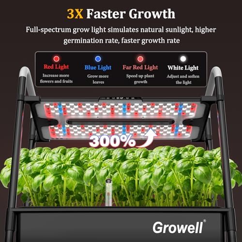 Growell Hydroponics Growing System Kit, 81 Pods Vertical Indoor Herb Garden with Smart LED Grow Light, Auto Circulating Water Pump Each Tier, 42L Hydroponic Gardening Systems for Ideal Gifts (Black) - Image 3