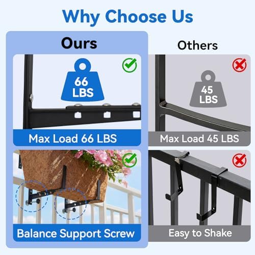 Halatool Window Box Brackets Outdoor, 4Pack Adjustable Planter Box Brackets - Image 6