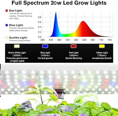 Hydroponics Growing System Kit 12 Pods Indoor Herb Garden with Grow Light - Image 5