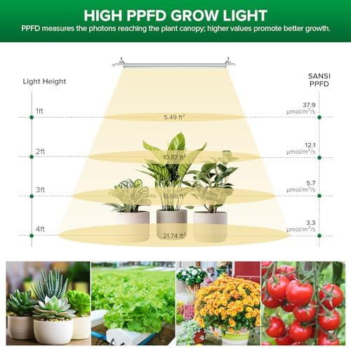 SANSI T8 Grow Lights for Indoor Plants, 25W LED Plant Lights Strip - Image 5