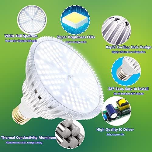 MILYN LED Grow Light Bulb for Indoor Plants Full Spectrum Pure White Grow Lamp, 2 Pack 100W E26 LED Plant Bulb for Seedlings, Flowers, Greenhouse, Vegetable, Succulent, Houseplants, Hydroponic - Image 6