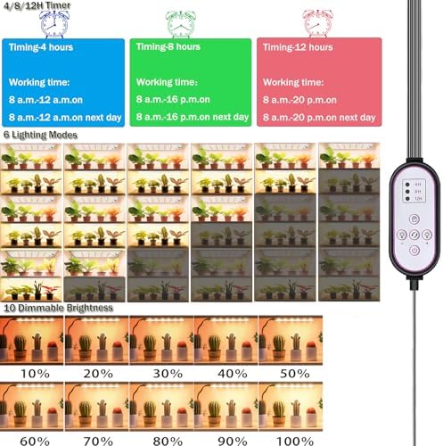 Grow Light,Ultra-Thin Panel Grow Lights for Indoor Plants,474LEDs Full Spectrum Grow Lights for Under Cabinet Plant, Grow Lamp with 3/9/12H Timer,10 Dimmable Levels for Plants Growing (6pcs) - Image 2