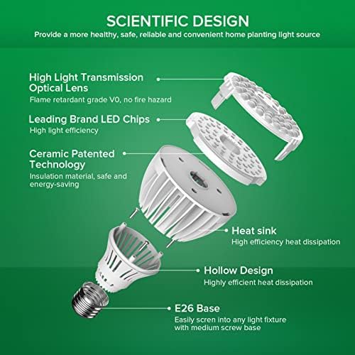 SANSI 32W Grow Light Bulb for Indoor Plants, 350W Equivalent, Full Spectrum - Image 3