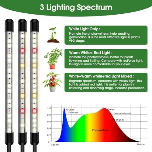 Garpsen Plant Light, 2Pack Full Spectrum, 5 Head with Tripod Stand - Image 3