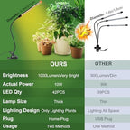 4Pack Full Spectrum Clip Grow Lights for Indoor Plants - Image 7