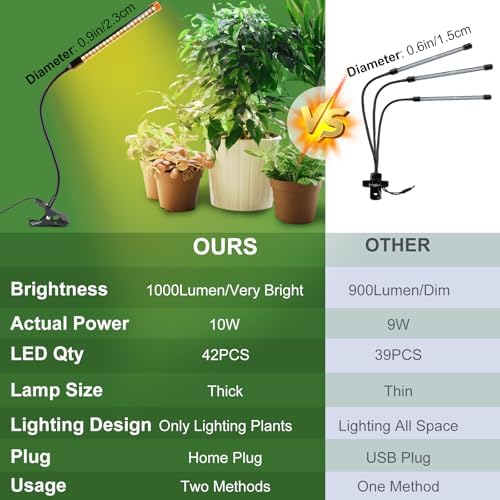 4Pack Full Spectrum Clip Grow Lights for Indoor Plants - Image 7