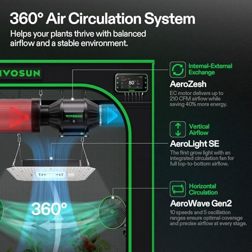 VIVOSUN 2.7x2.7ft Smart PRO Grow Tent Kit, E42A+ WiFi Control Grow System - Image 3