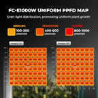 Mars Hydro FC-E1000W 5x5 LED Grow Light Full Spectrum for Veg Bloom Flower - Image 2