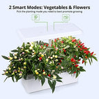 IGS-20SE 12 Pods Hydroponic Growing System, Indoor Garden Up to 23" with 100 36W LED Grow Light of 5 Colors, Automatic Timer, White Plastic Enclosure - Image 3
