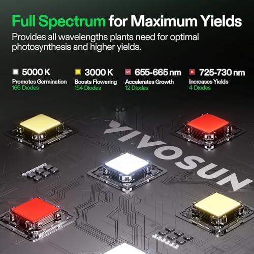 VIVOSUN LumaLight 100W LED Grow Light, Full Spectrum Plant Light, Smart Dimmable & High PPFD for Indoor Plants Seedling Vegetables Bloom, Fits 2×2/2×4 Grow Tents, 2-Pack - Image 3