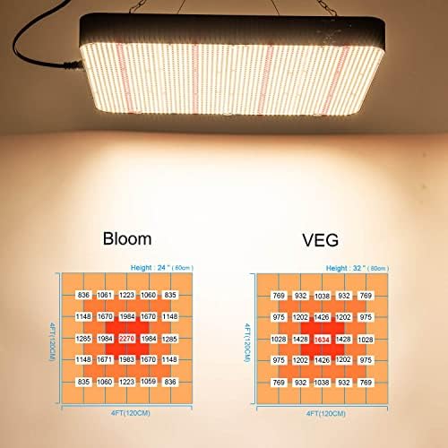 FECiDA Dimmable LED Grow Tent Light for 4x4 3x5 ft Coverage - Image 6