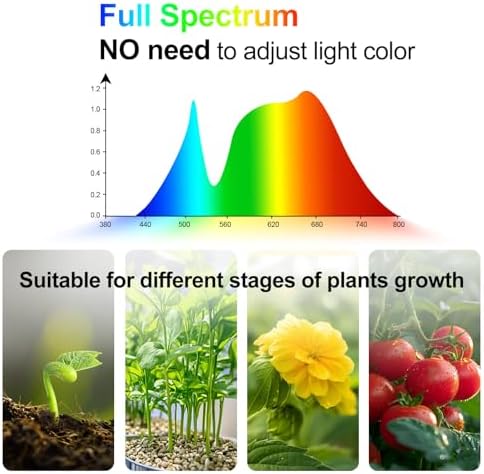 54W Grow Lights for Indoor Plants with Stand for Tall Plants - Image 3