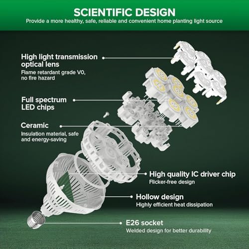 SANSI Dimmable Grow Light Bulb Full Spectrum, 40W Grow Bulb with Remote - Image 3