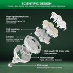 SANSI Dimmable Grow Light Bulb Full Spectrum, 40W Grow Bulb with Remote - Image 3