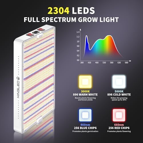 KingLED KP4000 Grow Light for Indoor Plants, Full Spectrum Plant Grow Light - Image 2