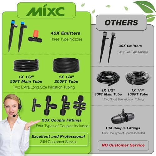 MIXC 250FT Drip Irrigation System Kit, Quick-Connect Garden Misting Watering System with 1/2” 1/4” Tubing Adjustable Nozzles Sprinklers for Indoor Outdoor Garden Potted Plant Lawn Greenhouse - Image 5