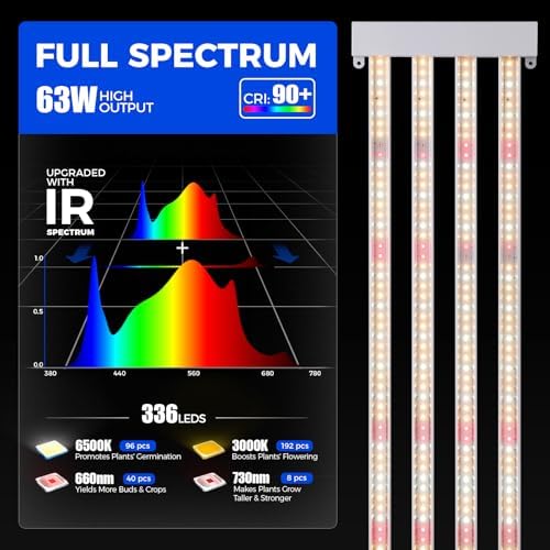 Barrina TX-L63 3FT LED Grow Light, 63W, 4 Panels Wider Coverage, High PPFD - Image 5