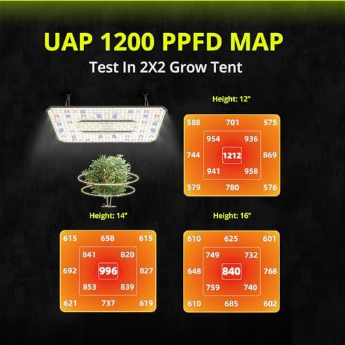 LED Grow Light for Indoor Plants 120W Plant Lights Full Spectrum - Image 4