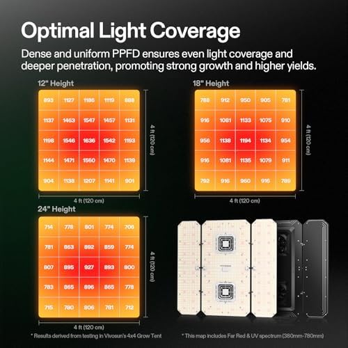 VIVOSUN AeroLight Wing AW400SE 400W LED Grow Light with Fan & Smart Control - Image 4