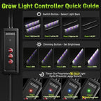 Mulctun 120-Cell Seed Starter Tray with Grow Light, Seedling Starter Trays with 4.08" Humidity Dome, Self-Watering Plant Germination Trays,Seed Starter Kit for Seeds Growing (Black) - Image 4