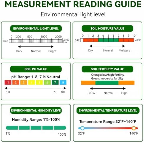 Soil Test Kit, 6-in-1 Soil Moisture Meter, PH/Sunlight/Soil Moisture/Fertility Monitor Indicator Sensor with 4 Removable Probe, Soil Tester for Garden, Lawn, Indoor and Outdoor Plants - Image 4