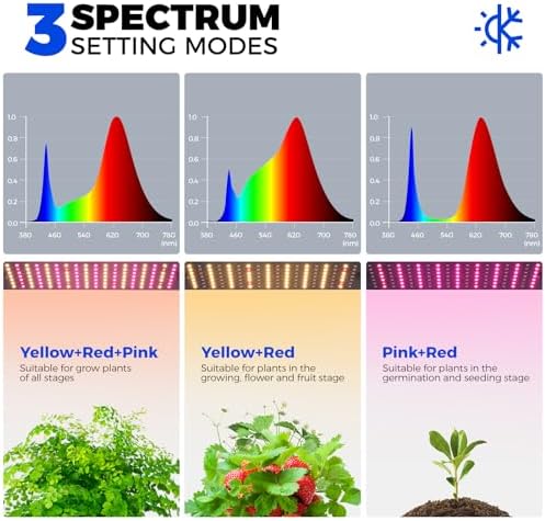 Barrina CX83 Plant Shelf with Grow Light, 5-Tier 40W, 15.7x11.8x59.1IN - Image 5