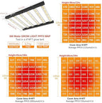 FARMLITE 360W LED Grow Lights for Indoor Plants Full Spectrum Growing Bar - Image 2