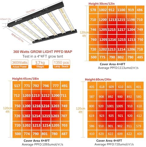 FARMLITE 360W LED Grow Lights for Indoor Plants Full Spectrum Growing Bar - Image 2