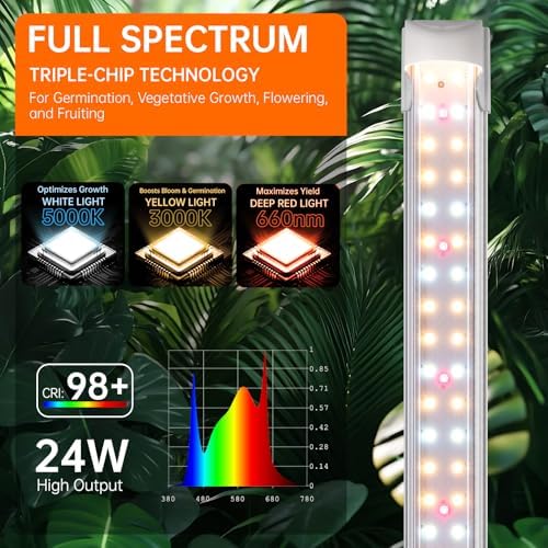 Bstrip 2ft Grow Light for Indoor Plants, 6-Pack Full Spectrum LED Strips - Image 2
