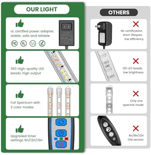 Kullsinss 16in Grow Light Strips for Indoor Plants, 6000K 24W Full Spectrum - Image 5