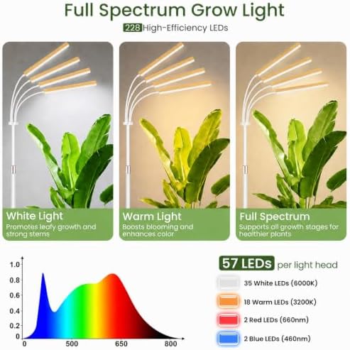 LBW Grow Lights for Indoor Plants, 75" Tall Full Spectrum Plant Grow Light - Image 3