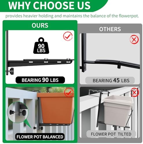VOXOR Window Box Brackets, Adjustable Planter Box Brackets, Heavy Duty Iron Flower Box Brackets for Railings, with Enhanced Bottom Support - Perfect for Balconies, Fences, and Gardens (Black, 4 Pack) - Image 6