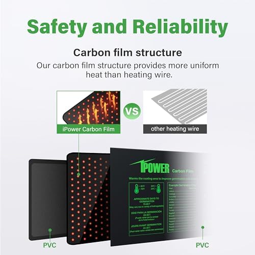 iPower Seedling Heat Mat for Plants with Dual Digital Temperature Controller, MET Certified Heating Pad, 20" x 20.75", Black - Image 4