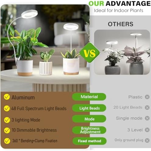 Grow Light, Plant Light for Indoor Plants, Full Spectrum Desk Clip On Grow Lamp with Automatic Timer for 3H/8H/12H, 10 Dimmable Levels, 3 Pack - Image 5
